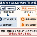食生活と体調不良
