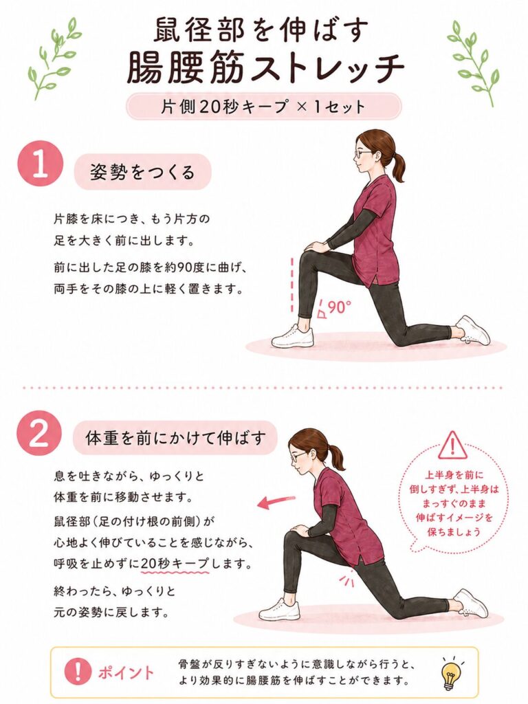 むくみ対策のストレッチの紹介。足の付け根を伸ばす。