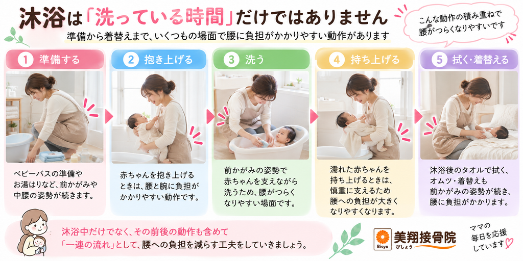 沐浴は洗っているときだけでなく、いろんな動作が腰痛の原因になりやすいです